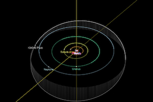 Orbites de Neptune et de Pluton